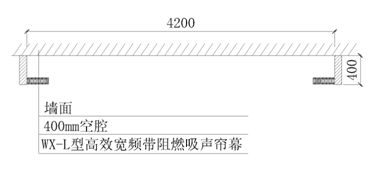 根據廣西梧洲文化中心窗帘來看吸聲簾幕的吸聲分析