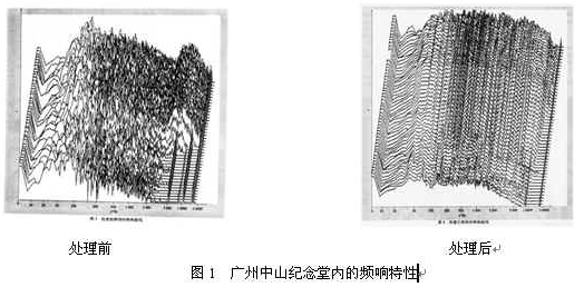 體育館聲學設計的建築因素(二)