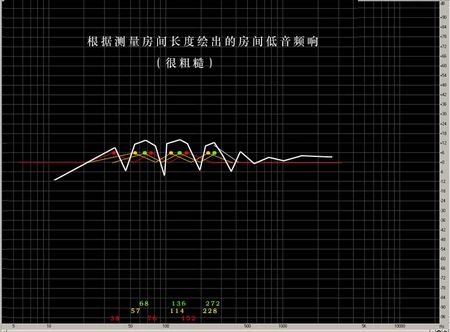 聽音室中的聲學處理(二)