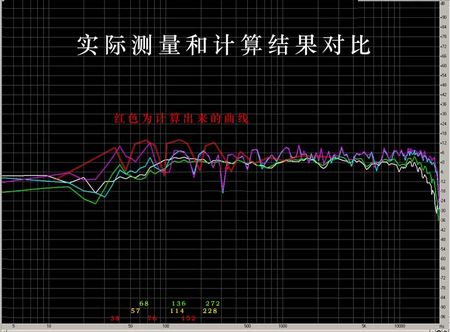 聽音室中的聲學處理(二)