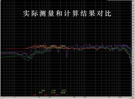 聽音室中的聲學處理(二)