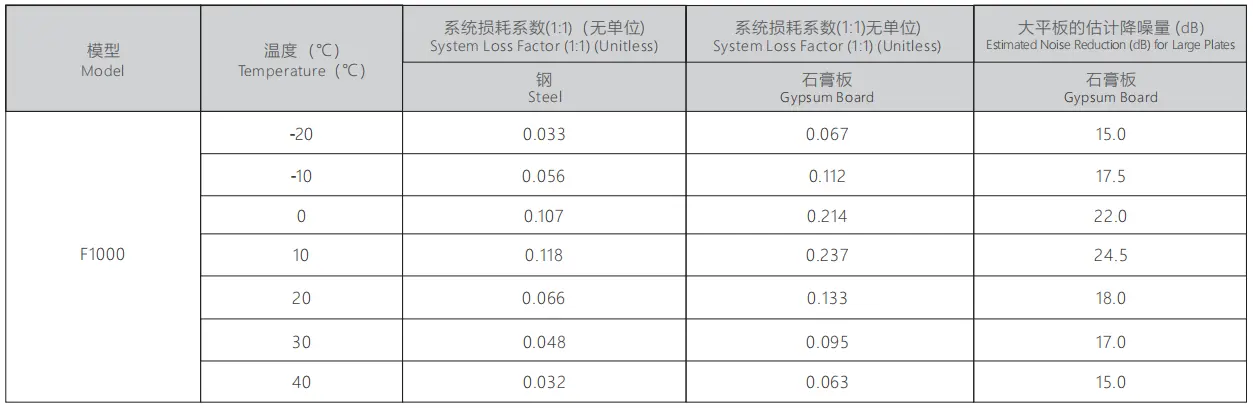 产品特性
