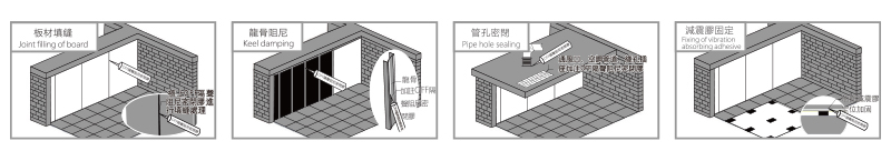 适用范围