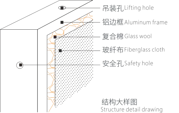 结构