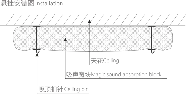 安装方法
