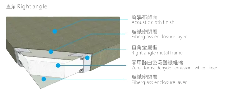 直角产品结构