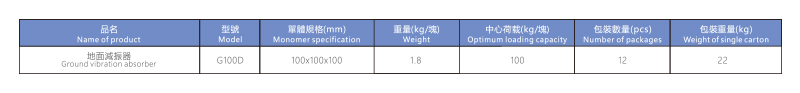 产品参数