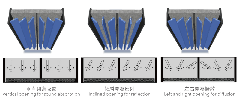 使用方式