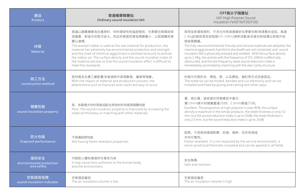 同类产品对比