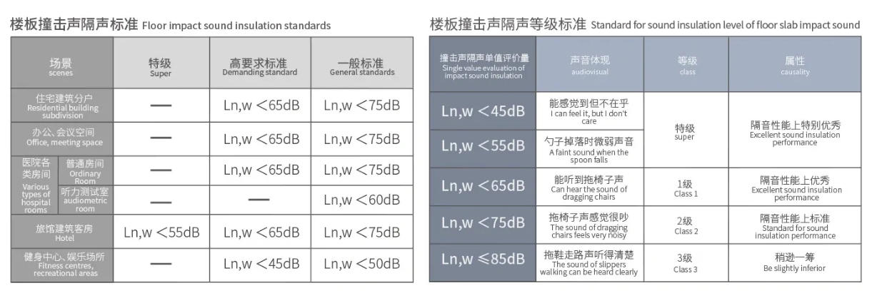 撞击声标准