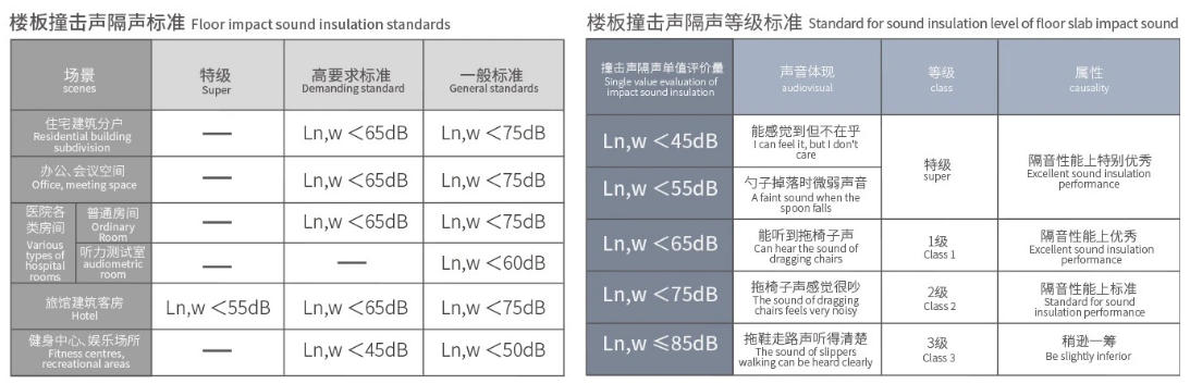 撞击声标准
