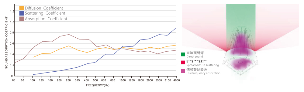 声学数据