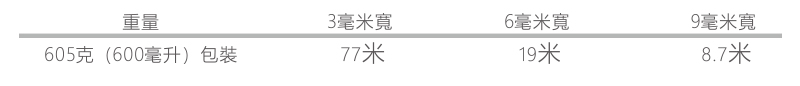 有效使用量