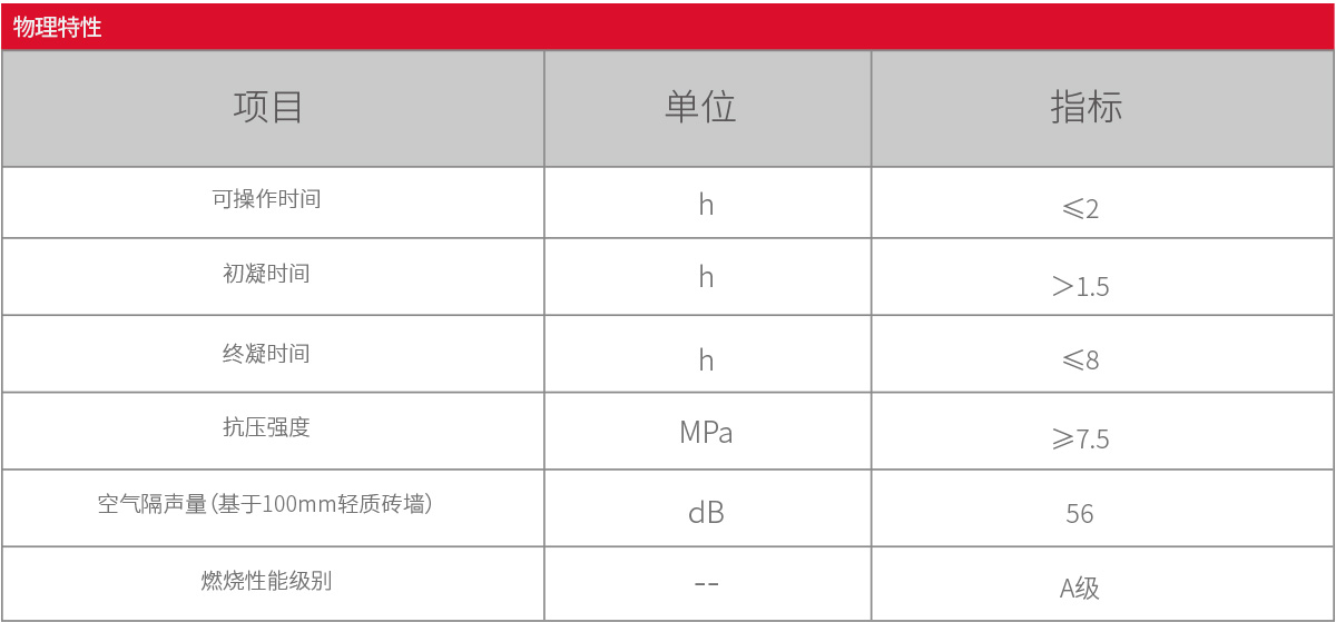 物理特性