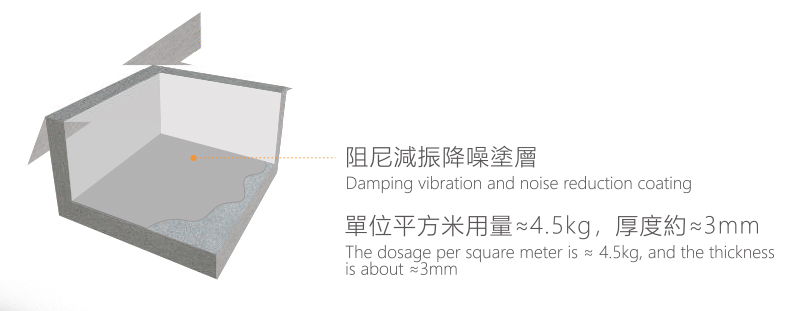 用量计算