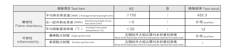 阻燃性能